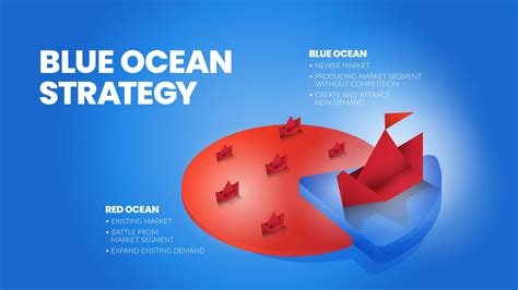  Blue Ocean Strategy： 解鎖商業藍圖的逆向思維奇蹟