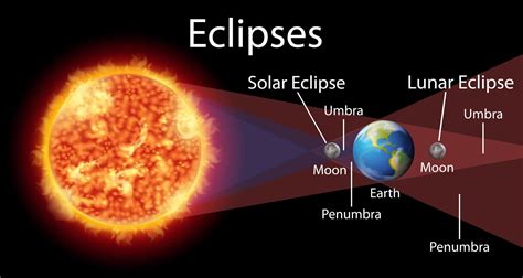 eclipse 뜻: 시간의 그림자가 드리우는 순간