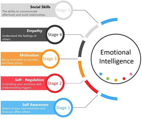 “Emotional Intelligence”：探尋自我的智慧與愛的藝術