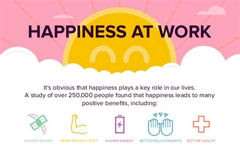  Happiness at Work: Discovering Your Path To Success: A Brushstroke of Joy in the Canvas of Career