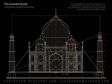  The Geometry of Buildings: Unveiling Architectural Harmony