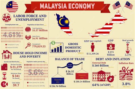  《The Malaysian Economy: Patterns and Perspectives》：揭開馬來西亞經濟奧秘的精緻畫卷